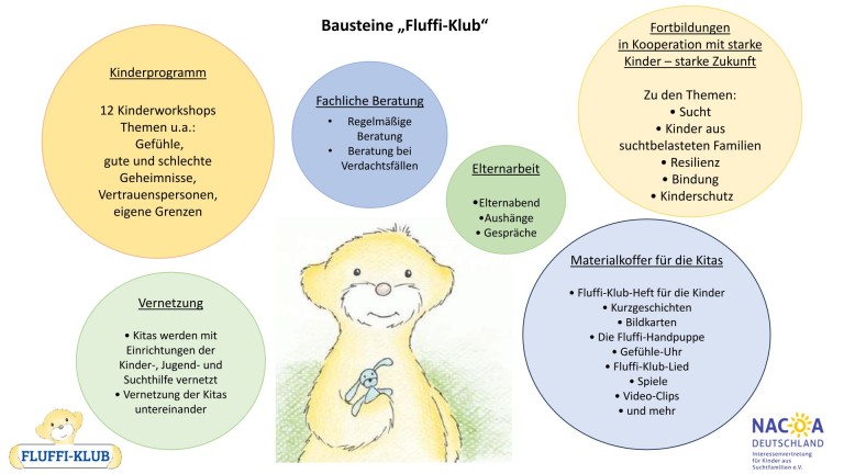 Bausteine Fluffi Klub